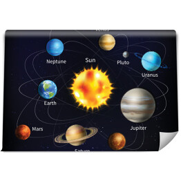 Ilustracja Układu Słonecznego z napisami