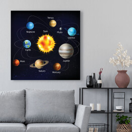  Ilustracja Układu Słonecznego z napisami
