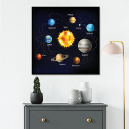 Plakat w ramie Ilustracja Układu Słonecznego z napisami