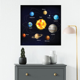 Plakat samoprzylepny Ilustracja Układu Słonecznego z napisami