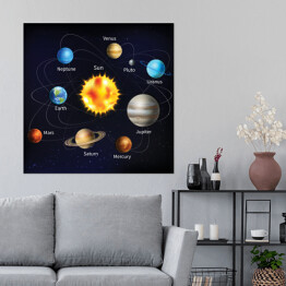 Plakat samoprzylepny Ilustracja Układu Słonecznego z napisami