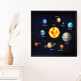 Obraz w ramie Ilustracja Układu Słonecznego z napisami