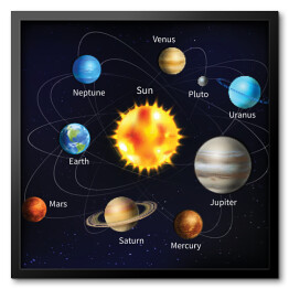 Obraz w ramie Ilustracja Układu Słonecznego z napisami