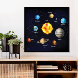 Plakat w ramie Ilustracja Układu Słonecznego z napisami