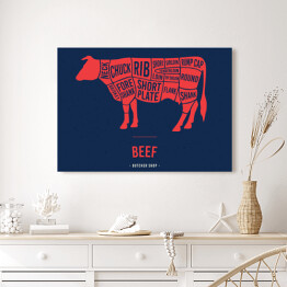 Obraz na płótnie Kawałki mięsa - diagramy dla sklepu mięsnego - schemat wołowiny
