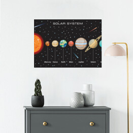 Plakat samoprzylepny Układ Słoneczny z planetami