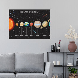 Plakat Układ Słoneczny z planetami