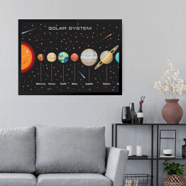 Obraz w ramie Układ Słoneczny z planetami