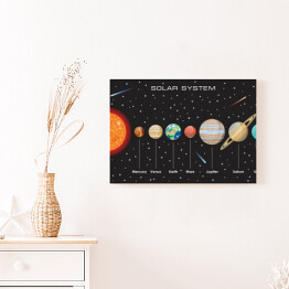 Obraz na płótnie Układ Słoneczny z planetami