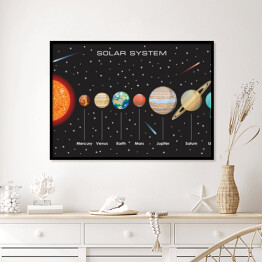 Plakat w ramie Układ Słoneczny z planetami