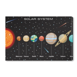 Układ Słoneczny z planetami