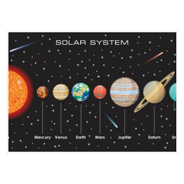 Układ Słoneczny z planetami