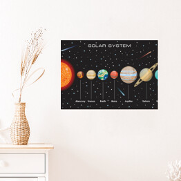 Plakat Układ Słoneczny z planetami