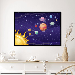 Plakat w ramie Układ Słoneczny ze Słońcem i planetami - ilustracja