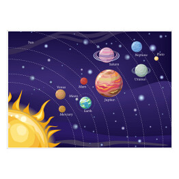 Plakat samoprzylepny Układ Słoneczny ze Słońcem i planetami - ilustracja