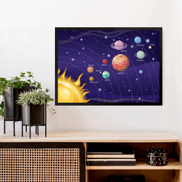 Obraz w ramie Układ Słoneczny ze Słońcem i planetami - ilustracja