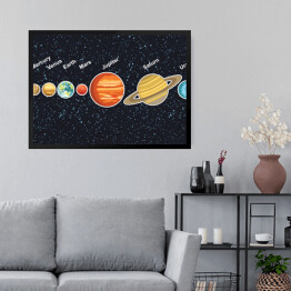 Obraz w ramie Ilustracja Układu Słonecznego przedstawiająca planety wokół Słońca