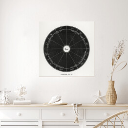 Plakat samoprzylepny Układ Słoneczny rysunek. H. E. Butler Reprodukcja
