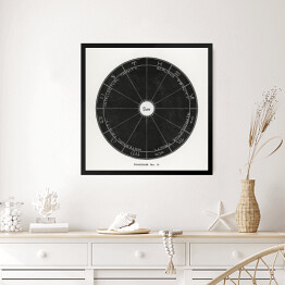 Obraz w ramie Układ Słoneczny rysunek. H. E. Butler Reprodukcja