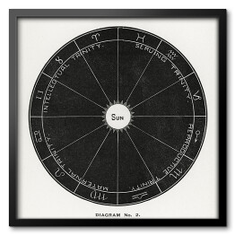 Obraz w ramie Układ Słoneczny rysunek. H. E. Butler Reprodukcja