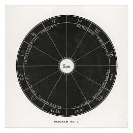 Plakat samoprzylepny Układ Słoneczny rysunek. H. E. Butler Reprodukcja