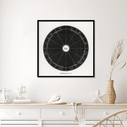 Plakat w ramie Układ Słoneczny rysunek. H. E. Butler Reprodukcja