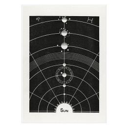 Plakat Układ Słoneczny diagram. H. E. Butler Reprodukcja