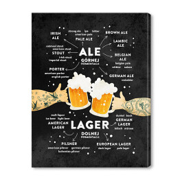 Obraz na płótnie Podział piwa