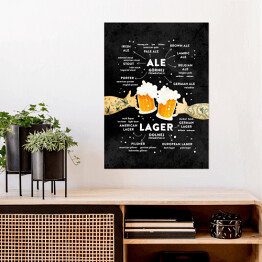 Plakat Podział piwa