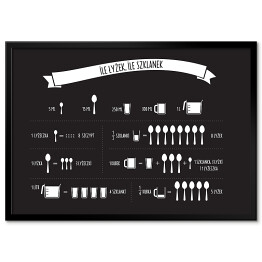 Plakat w ramie "Ile łyżek, ile szklanek" - przelicznik miar kuchennych. Pozioma czarno biała ilustracja