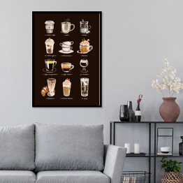 Plakat w ramie Typy kawy - ilustracja