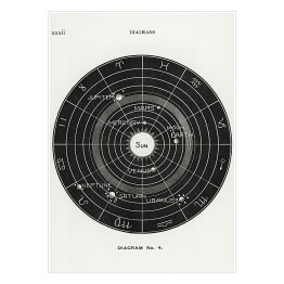 Plakat Układ Słoneczny ilustracja. H. E. Butler Reprodukcja